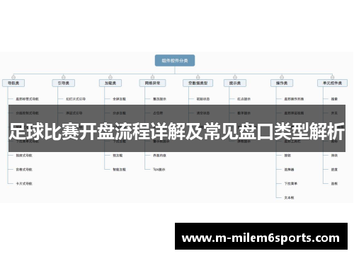 足球比赛开盘流程详解及常见盘口类型解析